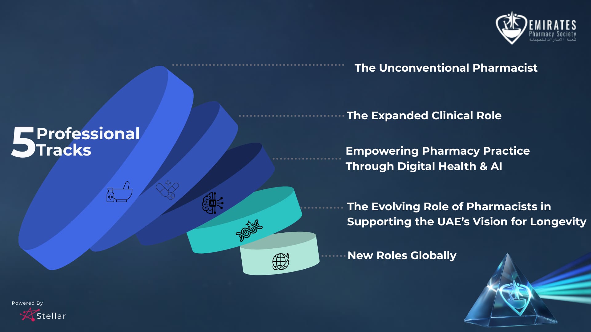 The 5 professional tracks: The Unconventional Pharmacist, The Expanded Clinical Role, Empowering Pharmacy Practice Through Digital Health & AI, The Evolving Role of Pharmacists in Supporting the UAE's Vision for Longevity, and New Roles Globally